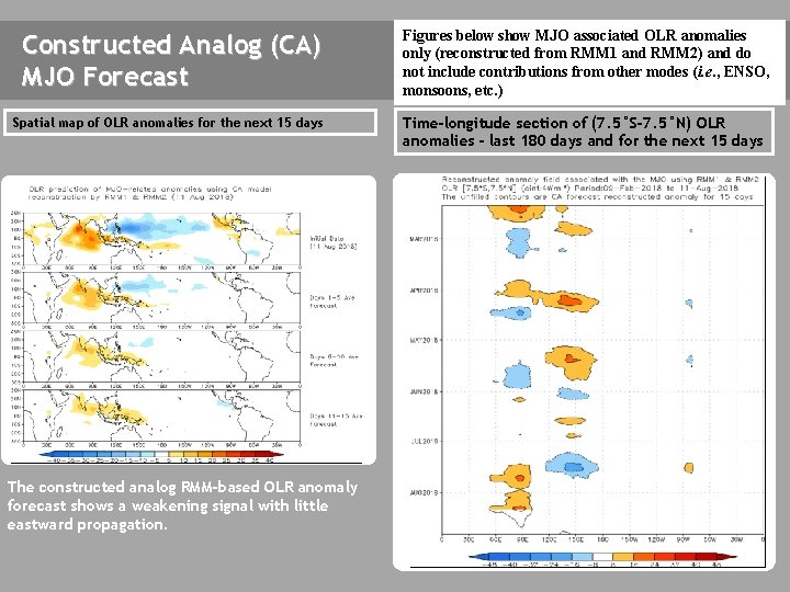 Constructed Analog (CA) MJO Forecast Spatial map of OLR anomalies for the next 15