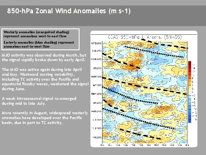 850 -h. Pa Zonal Wind Anomalies (m s-1) Westerly anomalies (orange/red shading) represent anomalous