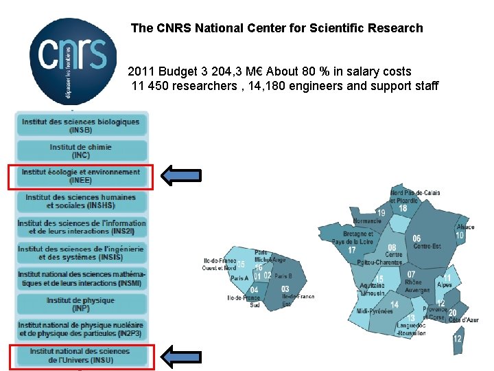 The CNRS National Center for Scientific Research 2011 Budget 3 204, 3 M€ About