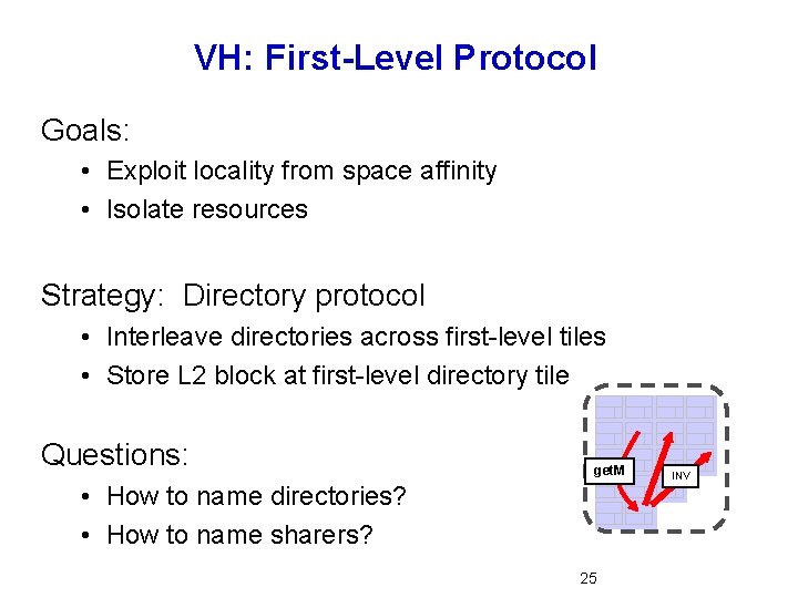 VH: First-Level Protocol Goals: • Exploit locality from space affinity • Isolate resources Strategy: