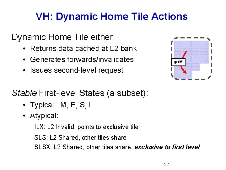 VH: Dynamic Home Tile Actions Dynamic Home Tile either: • Returns data cached at