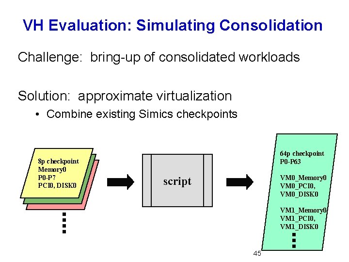 VH Evaluation: Simulating Consolidation Challenge: bring-up of consolidated workloads Solution: approximate virtualization • Combine