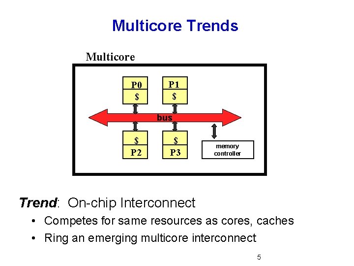 Multicore Trends Multicore P 0 $ P 1 $ bus $ P 2 $
