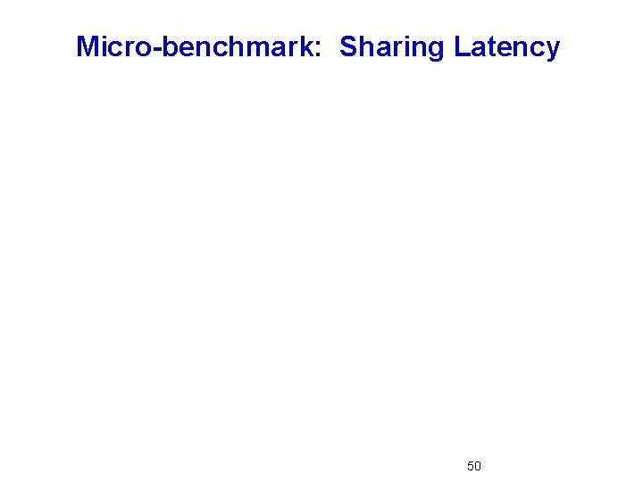 Micro-benchmark: Sharing Latency 50 