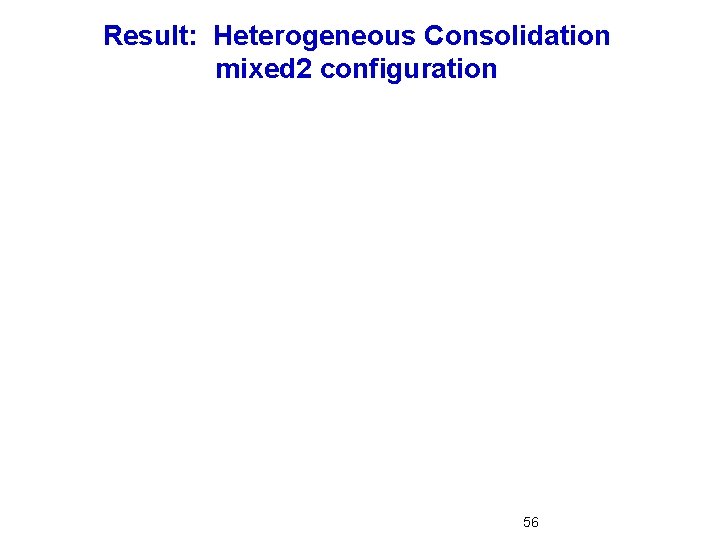 Result: Heterogeneous Consolidation mixed 2 configuration 56 