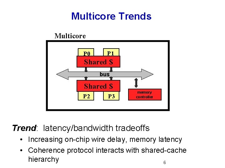 Multicore Trends Multicore P 1 P 0 $ Shared $$ bus Shared $$ $