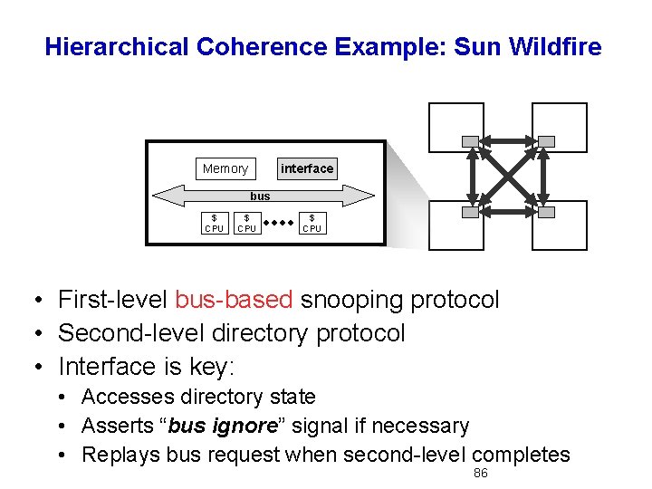 Hierarchical Coherence Example: Sun Wildfire Memory interface bus $ CPU • First-level bus-based snooping