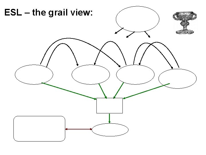 ESL – the grail view: ESL – the grail view: