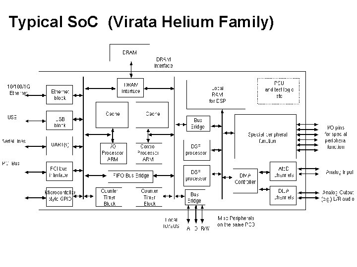Typical So. C (Virata Helium Family) Typical So. C (Virata Helium Family)