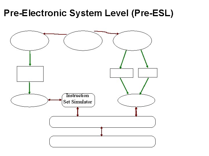 Pre-Electronic System Level (Pre-ESL) Instruction Set Simulator Pre-Electronic System Level (Pre-ESL) Instruction Set Simulator