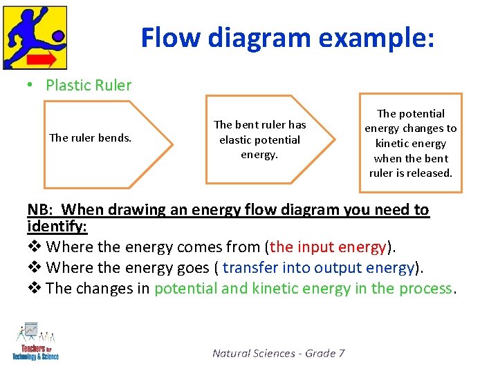 Flow diagram example: • Plastic Ruler The ruler bends. The bent ruler has elastic