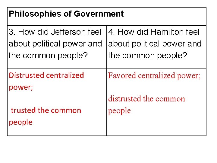 Philosophies of Government 3. How did Jefferson feel 4. How did Hamilton feel about