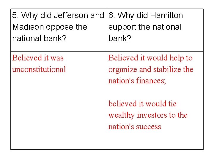 5. Why did Jefferson and 6. Why did Hamilton Madison oppose the support the