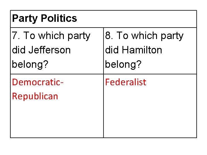 Party Politics 7. To which party did Jefferson belong? 8. To which party did