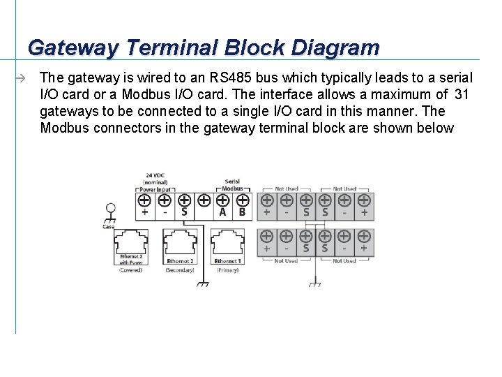 Gateway Terminal Block Diagram à The gateway is wired to an RS 485 bus