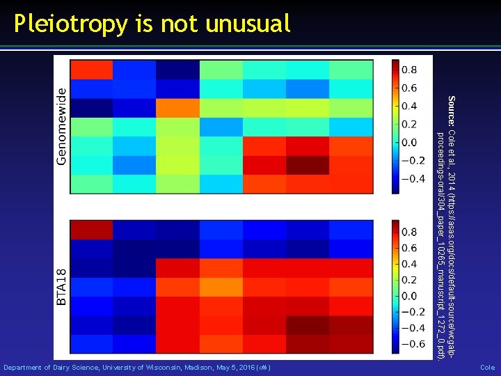 Pleiotropy is not unusual Source: Cole et al. , 2014 (https: //asas. org/docs/default-source/wcgalpproceedings-oral/304_paper_10265_manuscript_1272_0. pdf).