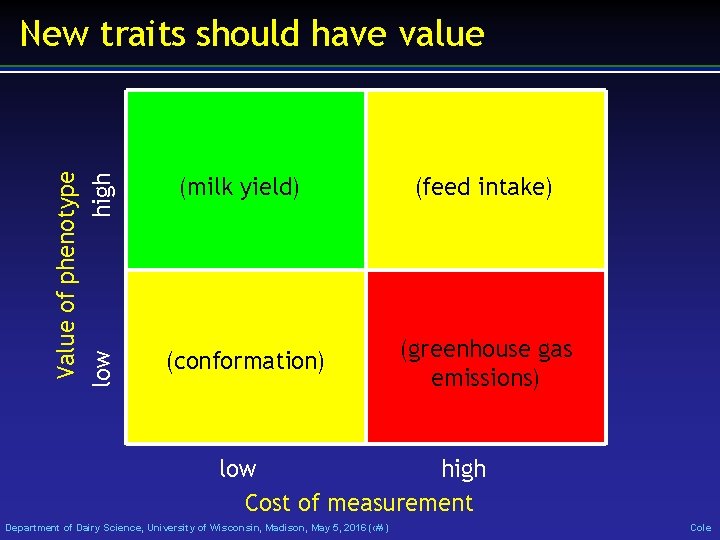 Value of phenotype high low New traits should have value (milk yield) (feed intake)