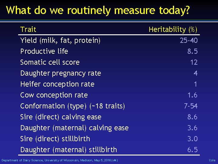 What do we routinely measure today? Trait Yield (milk, fat, protein) Productive life Somatic