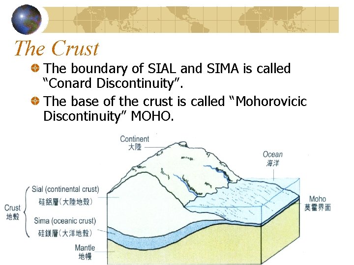 The Crust The boundary of SIAL and SIMA is called “Conard Discontinuity”. The base