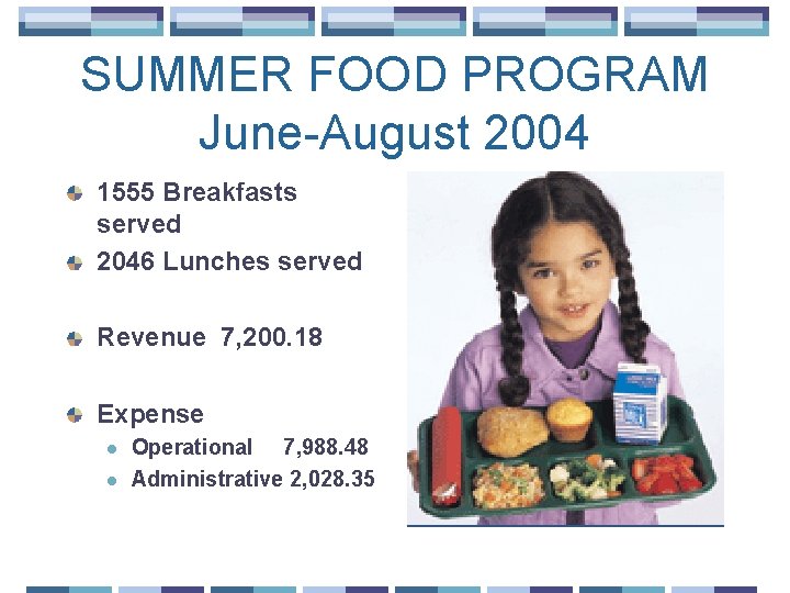 SUMMER FOOD PROGRAM June-August 2004 1555 Breakfasts served 2046 Lunches served Revenue 7, 200.