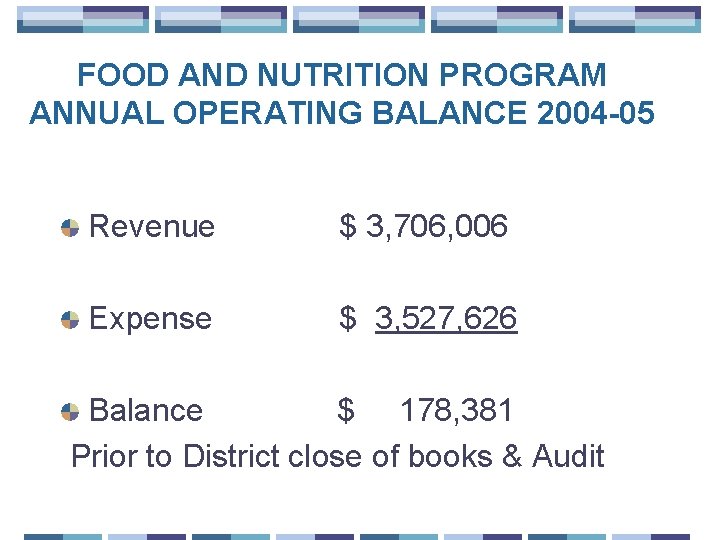FOOD AND NUTRITION PROGRAM ANNUAL OPERATING BALANCE 2004 -05 Revenue $ 3, 706, 006