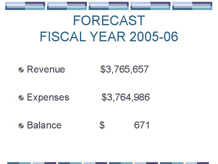 FORECAST FISCAL YEAR 2005 -06 Revenue $3, 765, 657 Expenses $3, 764, 986 Balance