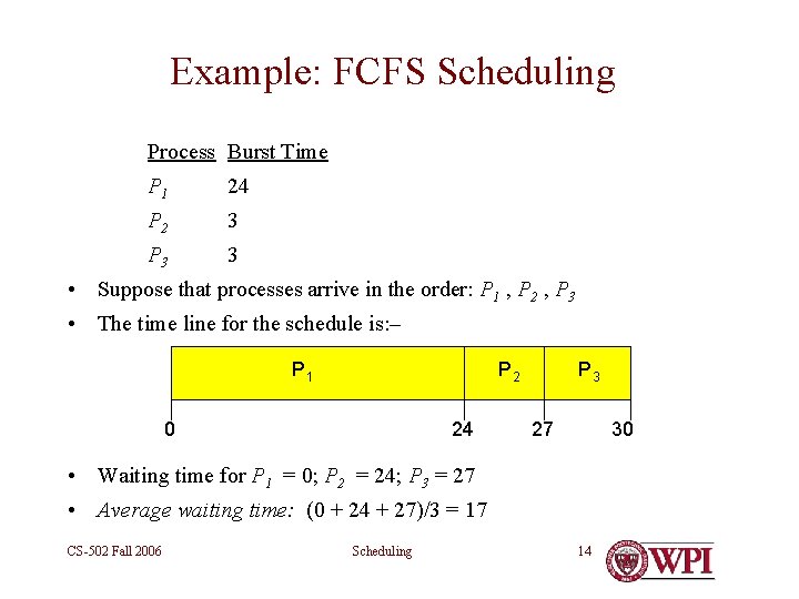 Example: FCFS Scheduling Process Burst Time P 1 24 P 2 3 P 3