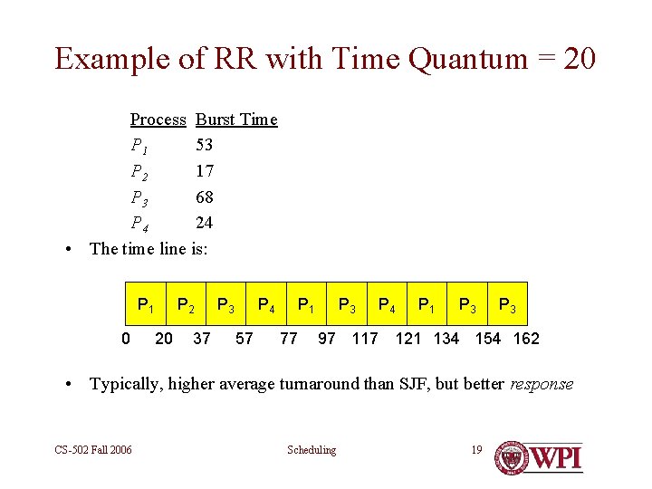 Example of RR with Time Quantum = 20 Process Burst Time P 1 53