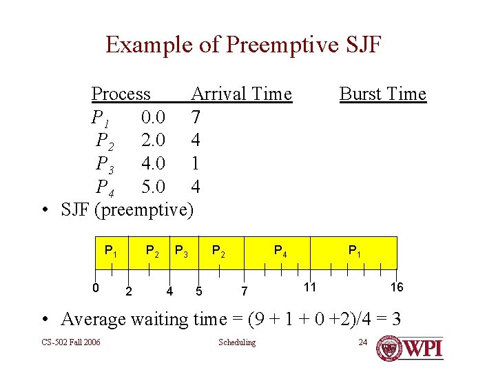 Example of Preemptive SJF Process Arrival Time P 1 0. 0 7 P 2