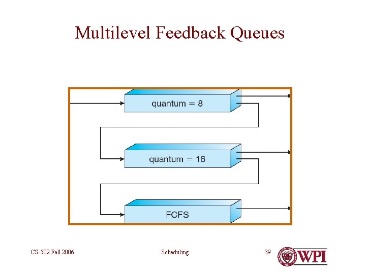 Multilevel Feedback Queues CS-502 Fall 2006 Scheduling 39 