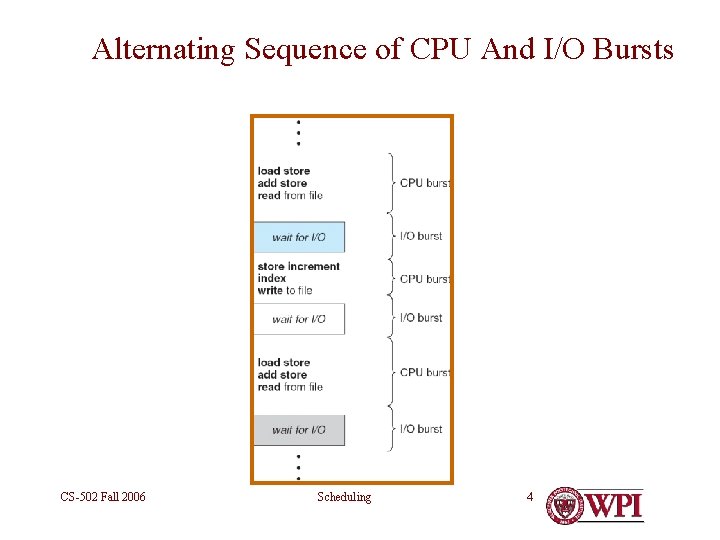 Alternating Sequence of CPU And I/O Bursts CS-502 Fall 2006 Scheduling 4 