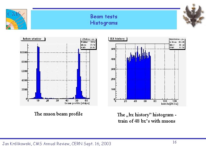 Beam tests Histograms The muon beam profile Jan Królikowski, CMS Annual Review, CERN Sept. Beam tests Histograms The muon beam profile Jan Królikowski, CMS Annual Review, CERN Sept.