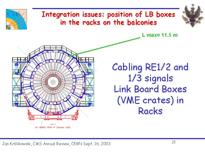Integration issues: position of LB boxes in the racks on the balconies L max= Integration issues: position of LB boxes in the racks on the balconies L max=