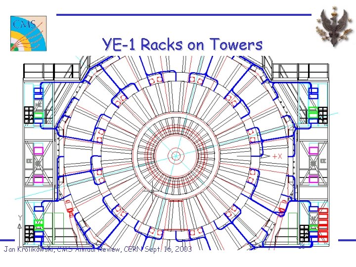 YE-1 Racks on Towers Jan Królikowski, CMS Annual Review, CERN Sept. 16, 2003 26 YE-1 Racks on Towers Jan Królikowski, CMS Annual Review, CERN Sept. 16, 2003 26