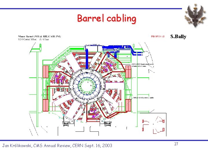 Barrel cabling S. Bally Jan Królikowski, CMS Annual Review, CERN Sept. 16, 2003 27 Barrel cabling S. Bally Jan Królikowski, CMS Annual Review, CERN Sept. 16, 2003 27