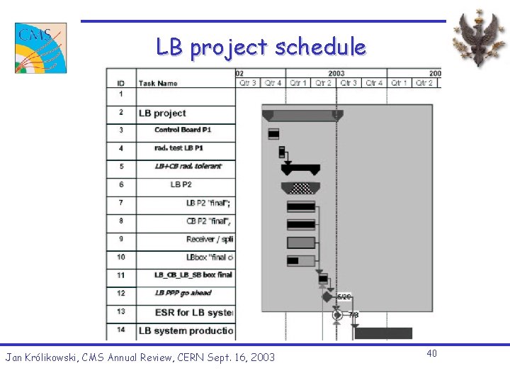 LB project schedule Jan Królikowski, CMS Annual Review, CERN Sept. 16, 2003 40 LB project schedule Jan Królikowski, CMS Annual Review, CERN Sept. 16, 2003 40