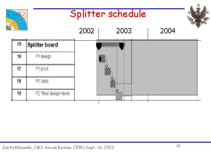 Splitter schedule 2002 Jan Królikowski, CMS Annual Review, CERN Sept. 16, 2003 2004 41 Splitter schedule 2002 Jan Królikowski, CMS Annual Review, CERN Sept. 16, 2003 2004 41