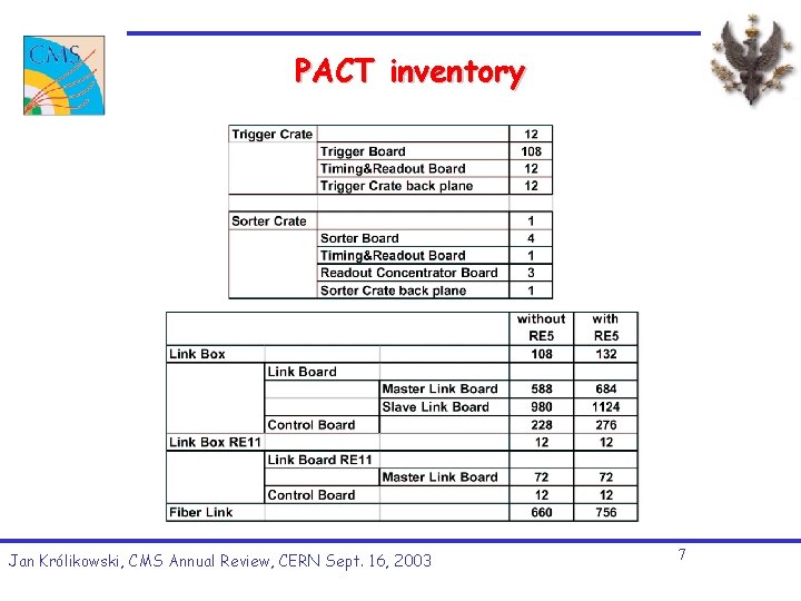 PACT inventory Jan Królikowski, CMS Annual Review, CERN Sept. 16, 2003 7 PACT inventory Jan Królikowski, CMS Annual Review, CERN Sept. 16, 2003 7