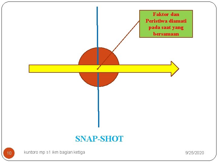 Faktor dan Peristiwa diamati pada saat yang bersamaan SNAP-SHOT 10 kuntoro mp s 1