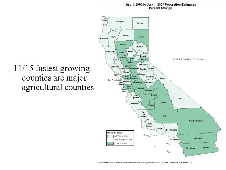 11/15 fastest growing counties are major agricultural counties 