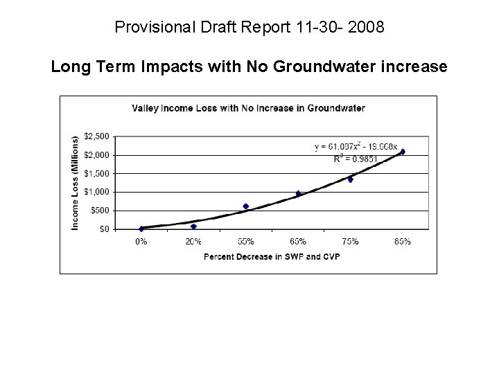 Provisional Draft Report 11 -30 - 2008 Long Term Impacts with No Groundwater increase