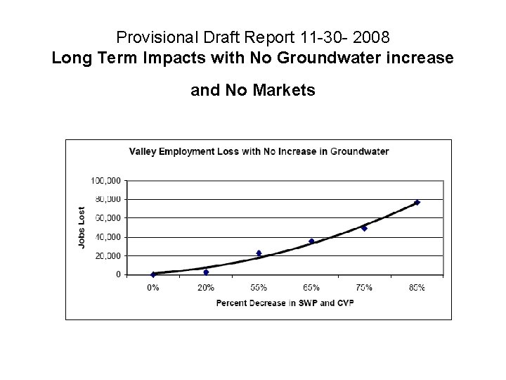 Provisional Draft Report 11 -30 - 2008 Long Term Impacts with No Groundwater increase