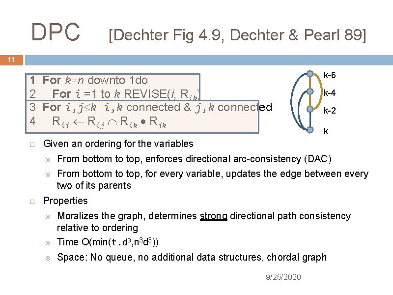 DPC [Dechter Fig 4. 9, Dechter & Pearl 89] 11 1 For k=n downto