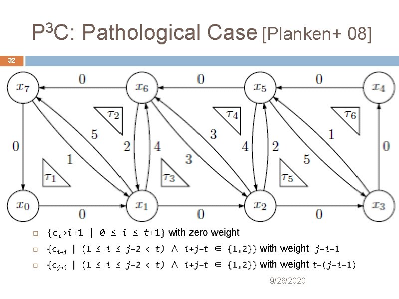 P 3 C: Pathological Case [Planken+ 08] 32 {ci→i+1 | 0 ≤ i ≤