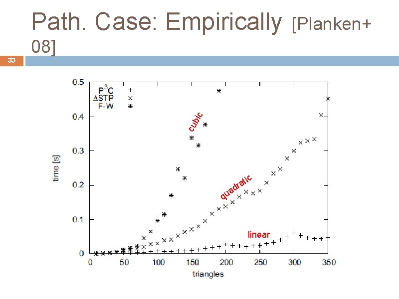 Path. Case: Empirically 08] cu bic 33 [Planken+ c ati r ad u q