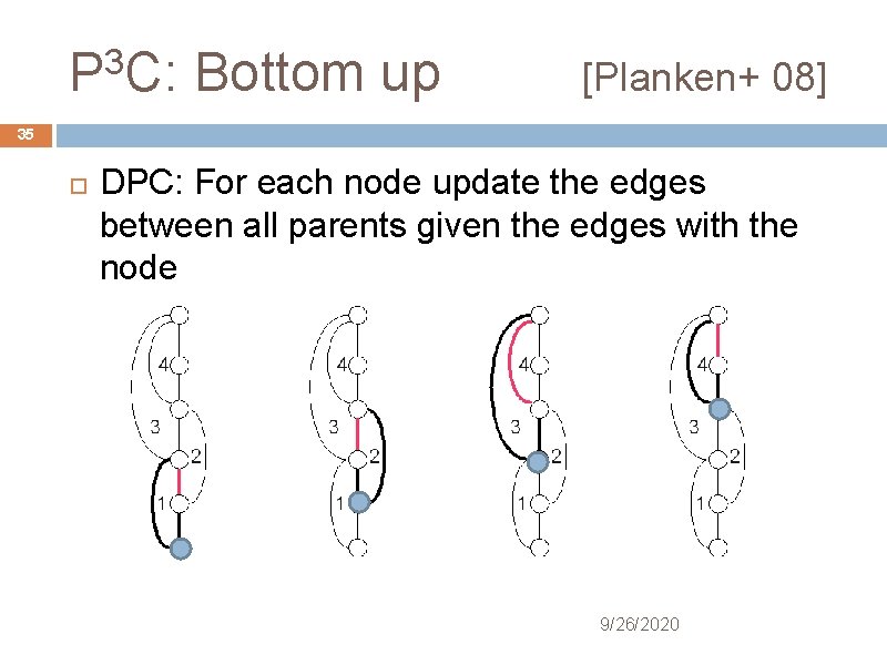 3 P C: Bottom up [Planken+ 08] 35 DPC: For each node update the