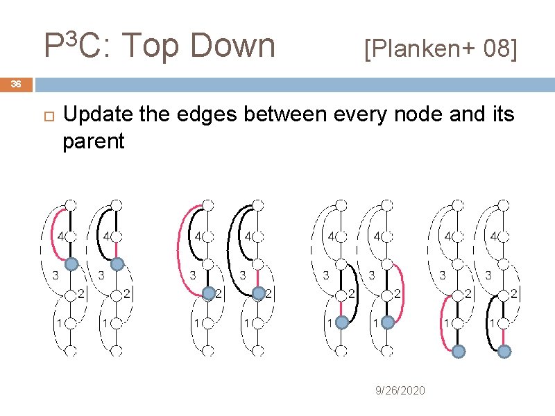 3 P C: Top Down [Planken+ 08] 36 Update the edges between every node