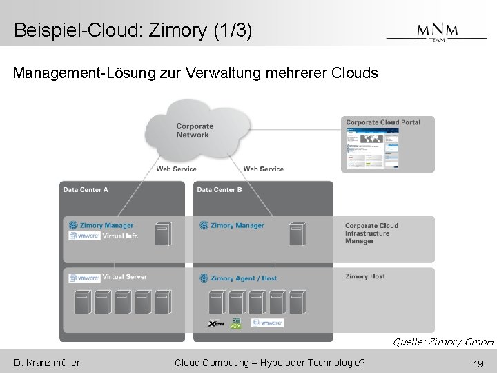 Beispiel-Cloud: Zimory (1/3) Management-Lösung zur Verwaltung mehrerer Clouds Quelle: Zimory Gmb. H D. Kranzlmüller