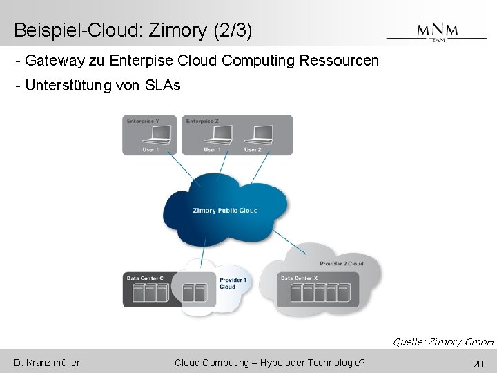 Beispiel-Cloud: Zimory (2/3) - Gateway zu Enterpise Cloud Computing Ressourcen - Unterstütung von SLAs