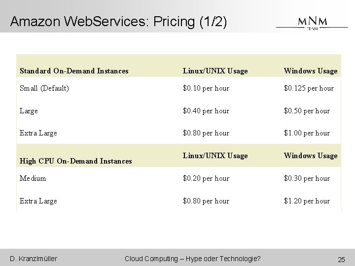 Amazon Web. Services: Pricing (1/2) Standard On-Demand Instances Linux/UNIX Usage Windows Usage Small (Default)